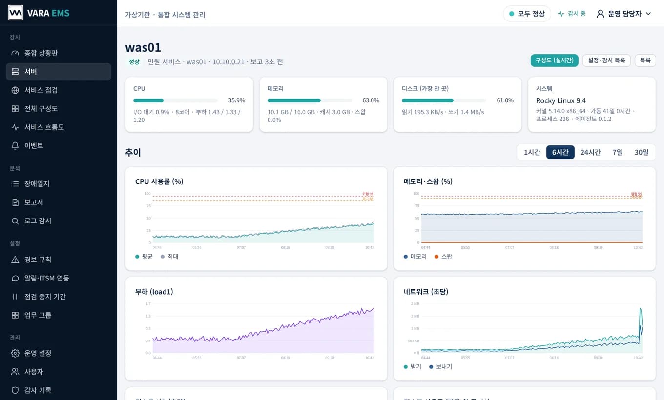 서버 상세 — CPU·메모리·디스크·시스템 정보와 6시간 추이 차트