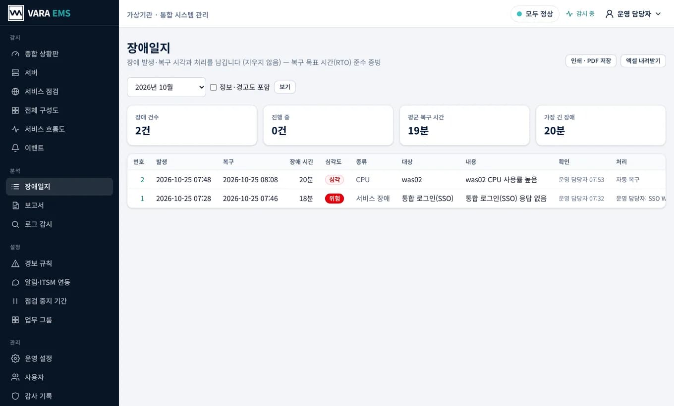 장애일지 — 월별 장애 건수, 평균 복구 시간, 발생·복구 시각과 처리 기록