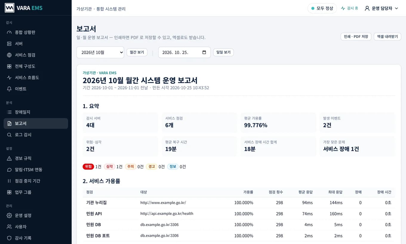 월간 시스템 운영 보고서 — 요약, 심각도별 건수, 서비스 가용률 표